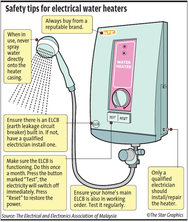 Water Heater ELCB test