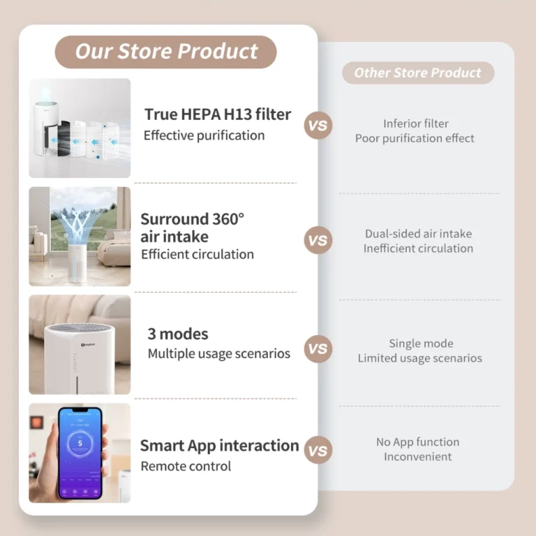 Simplus Air Purifier Feature