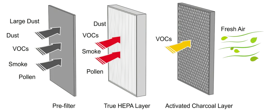 HEPA Filter Cleaning Air